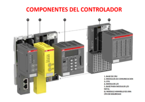 Componentes del controlador